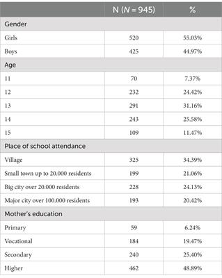 The mental condition of Polish adolescents during the COVID-19 pandemic and war in Ukraine
